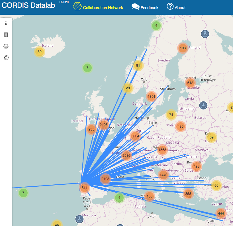 Biotrend’s research and innovation collaboration network